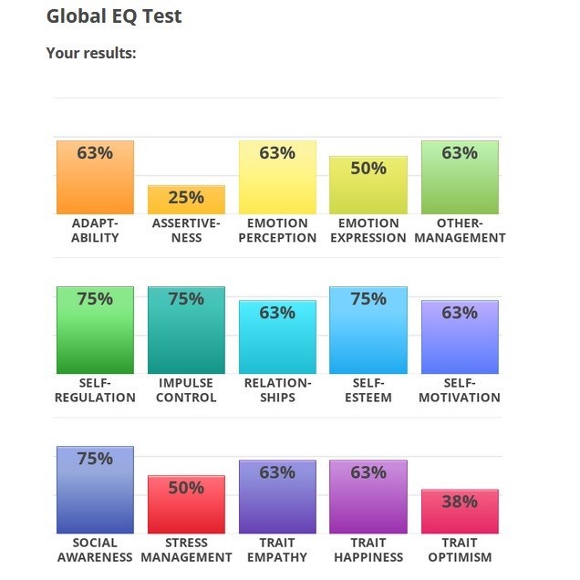 Minds Hearts 2 EQ Test