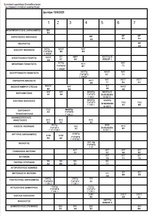 ΩΡΟΛΟΓΙΟ 15 9 25